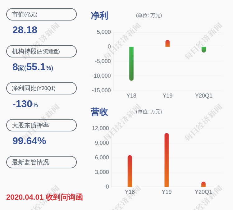 华资实业：控股股东包头草原糖业解除质押2166万股