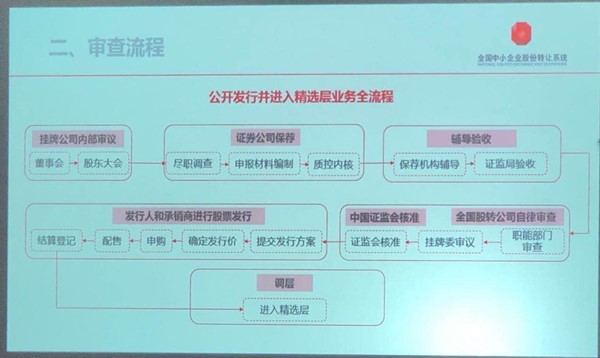 <a href=http://www.skping.com target=_blank class=infotextkey>新三板</a>精选层审核六大关键节点