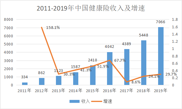 2018年人口老龄化数据_中国人口老龄化数据图(2)