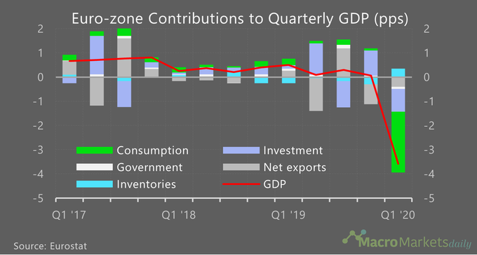 中美一季度gdp均下滑_一季度,法国GDP下滑5.8 ,美国GDP也下滑4.8 那么中国GDP呢
