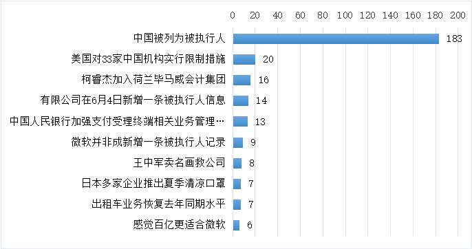 人口热搜_人口普查图片(3)