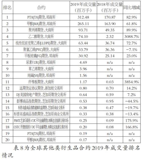 证券交易所排名_深圳证券交易所(3)