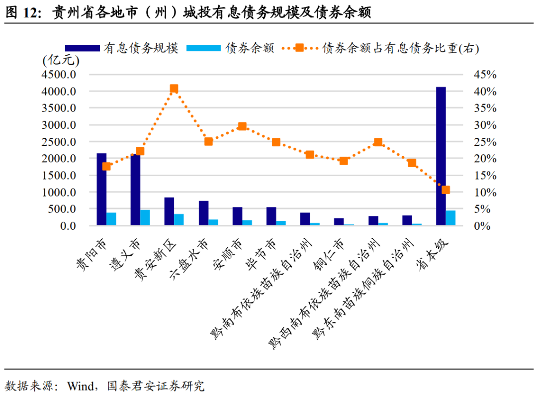 贵阳多少人口_贵阳到底有多少外来人口 三张图告诉你(2)