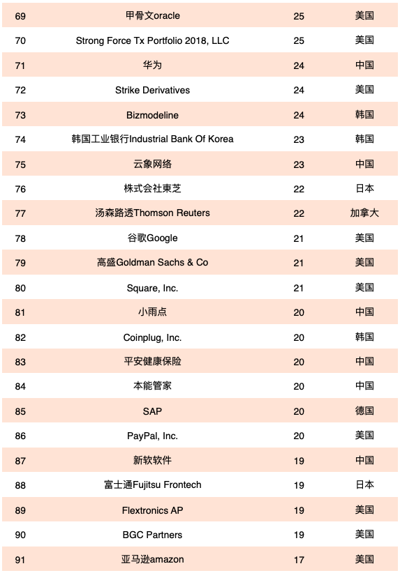 金融集团排名_阿拉丁金融集团闫兵