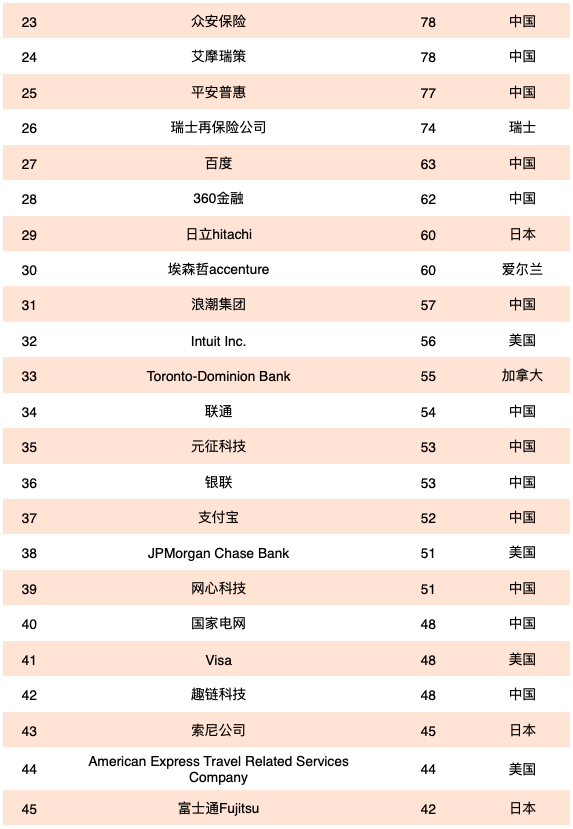 世界金融公司排名_金融头像(3)