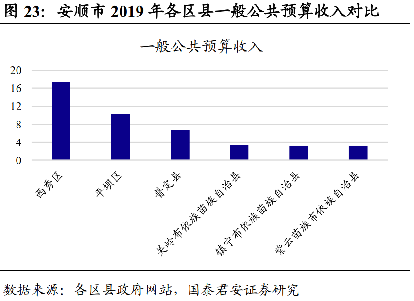 织金人口_招警92人,织金县公安局大专可报