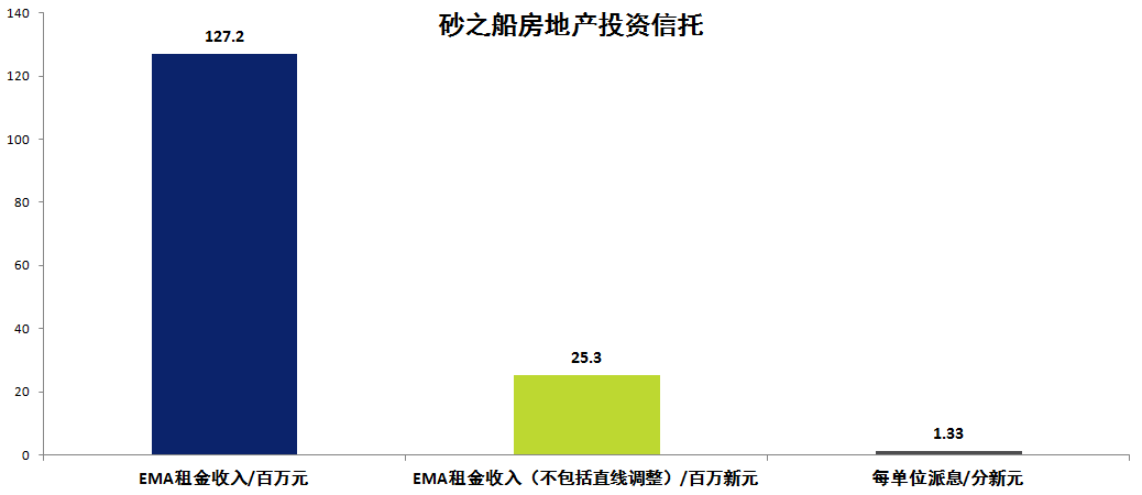 新加坡2020第一季度g_新加坡第一美女范文芳(2)