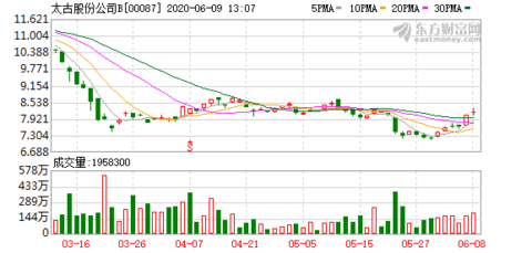 2020年航空港gdp_2020-2021跨年图片(2)