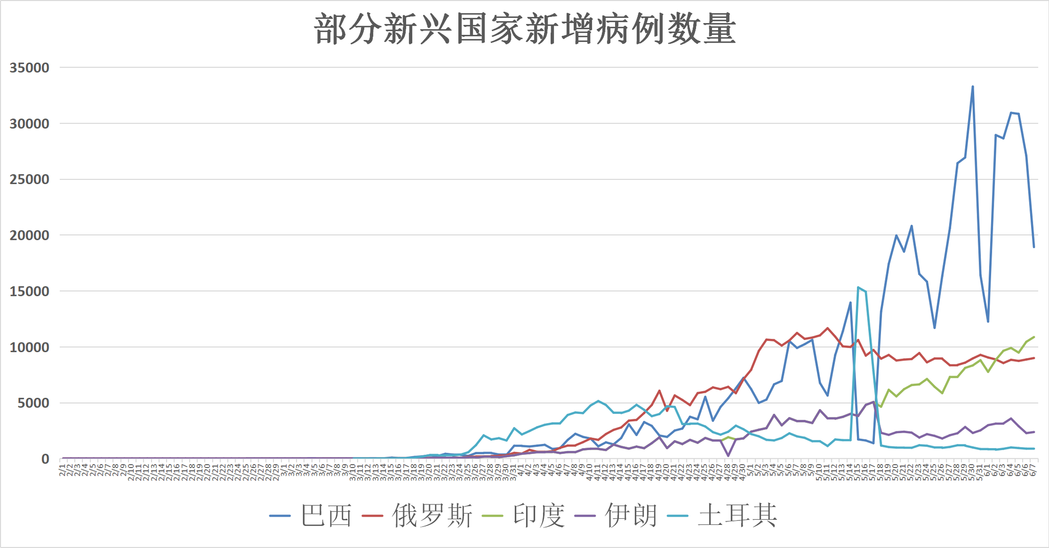 疫情2020世界gdp_疫情下美国gdp