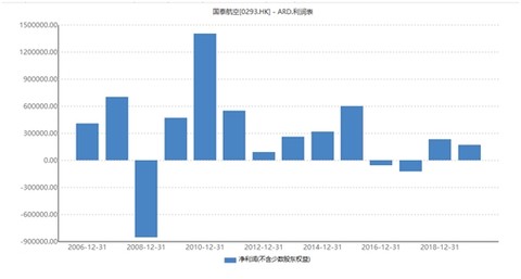 上市融资金额大于市值 0bf5-iuvaazn5560801.jpg