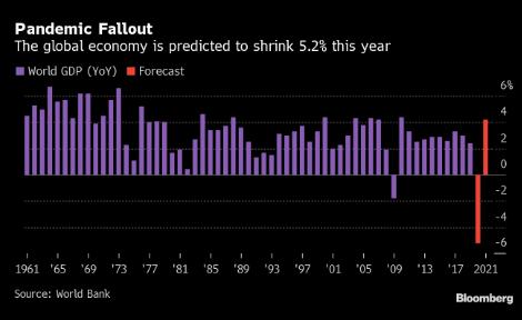 世界银行 贫困人口_世界贫困人口分布图