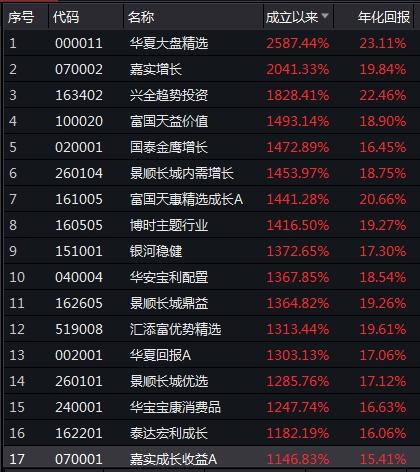 国投瑞银稳健养老目标一年持有混米兰体育- 米兰体育官方网站- 米兰体育APP下载合(FOF)Y