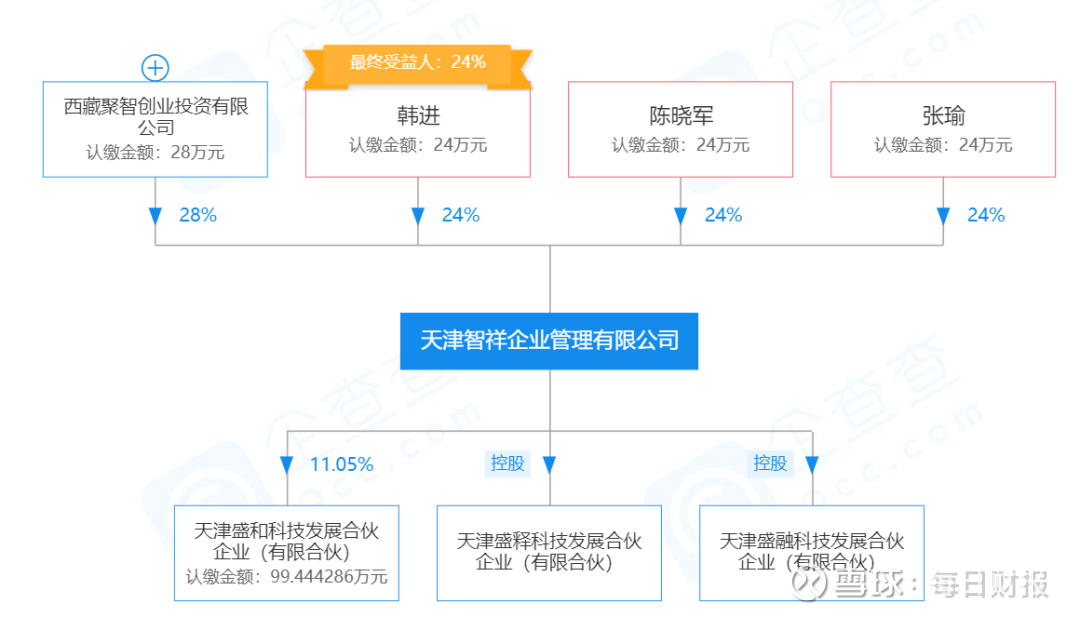 截图来源：企查查