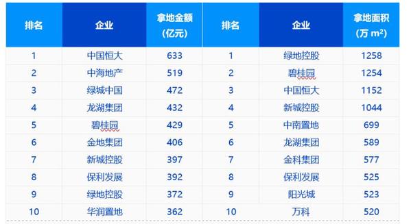 2020房企百强排名_2020中国百强城市排名(2)