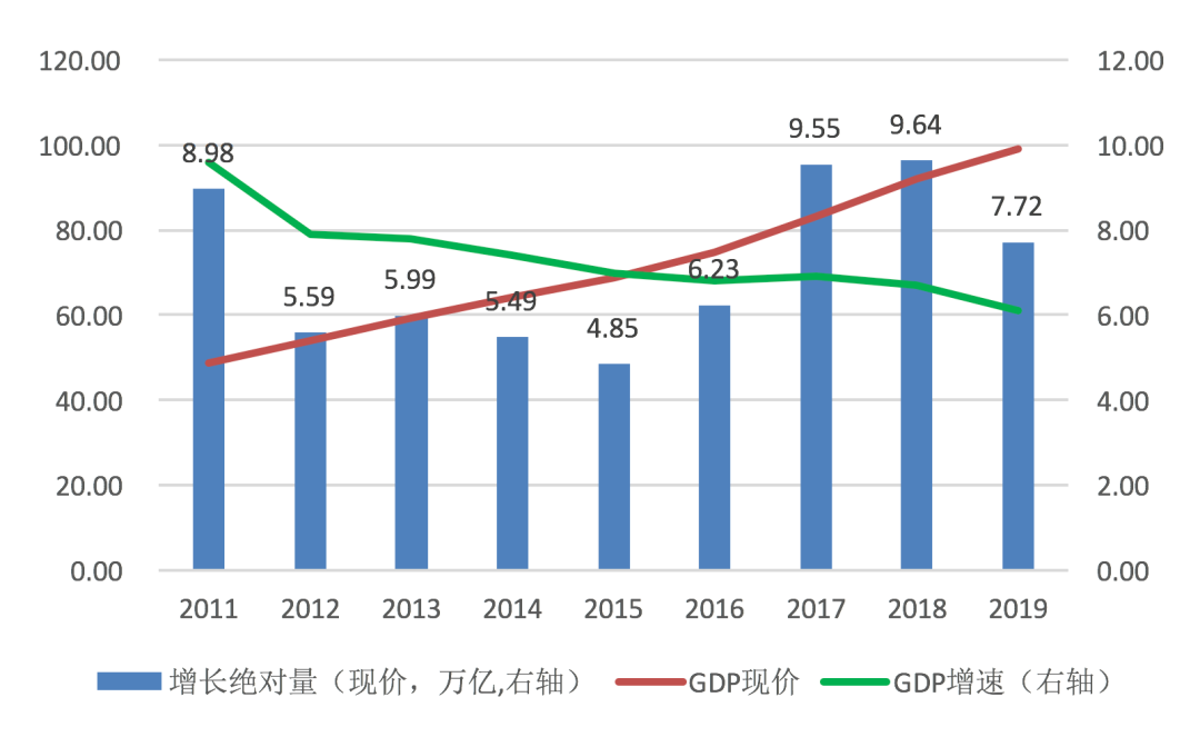 经济体总量_经济总量世界第二图片(2)