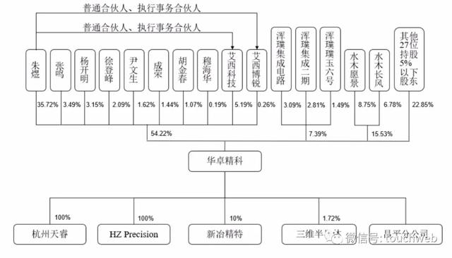 香港上市流程六大阶段 c798-ivrxcey1888785.jpg
