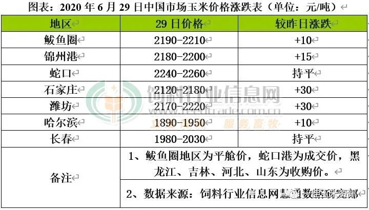 玉米市场补涨行情 临储粮出库节奏加快