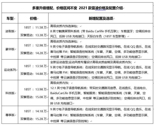 2021款雷凌全系上市 新增全新运动系列