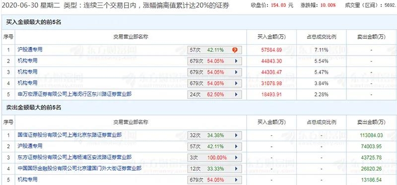 沪指重返3000点:热点轮番爆发 A股“七翻身”来了?