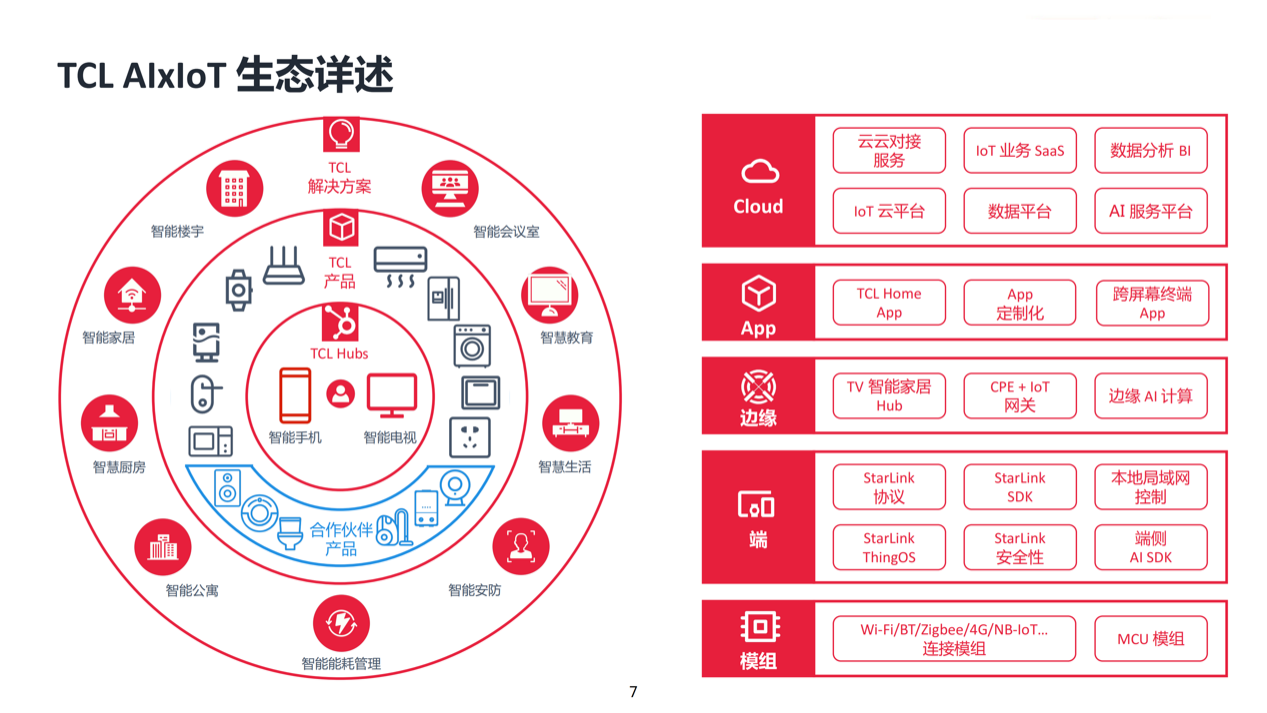 iot是什么牌子的产品 60e6-ivrxcex9767906.png