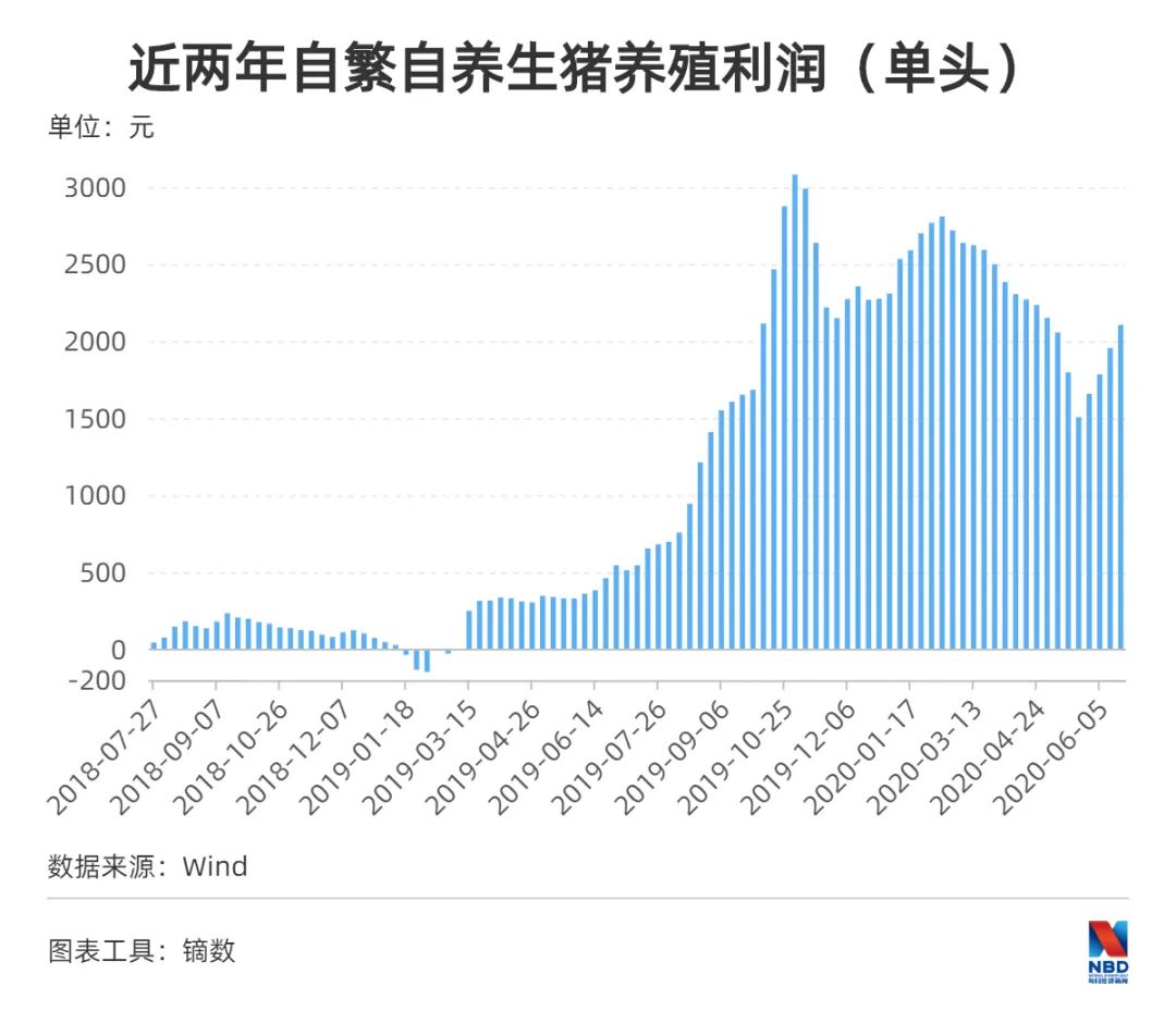 石化产值不算GDP(3)