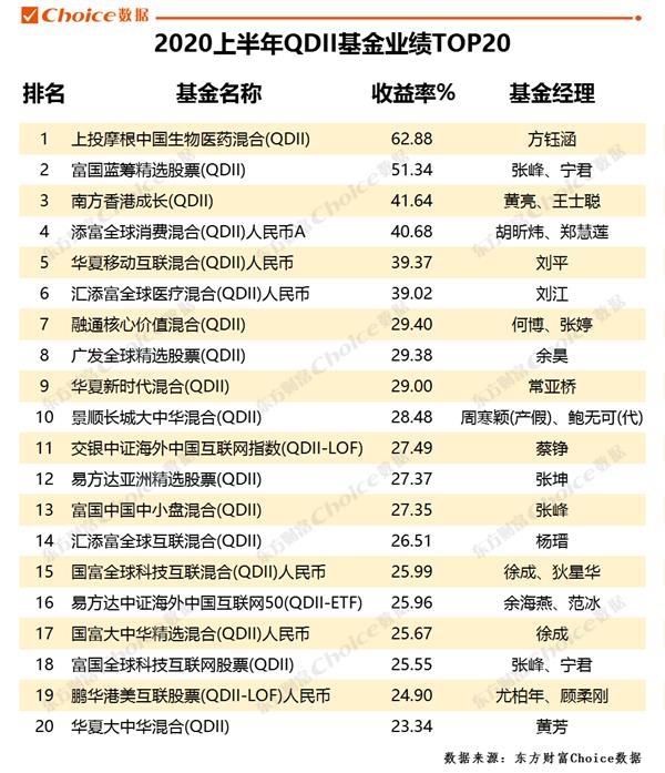 医药基金排名_医药基金经理葛兰照片(2)