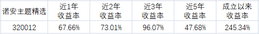 债券基金连续跌了怎么办？债券型基金为什么会跌?