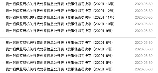 贵阳银行一日收10张罚单 因以贷还贷、掩盖不良等共被罚260万