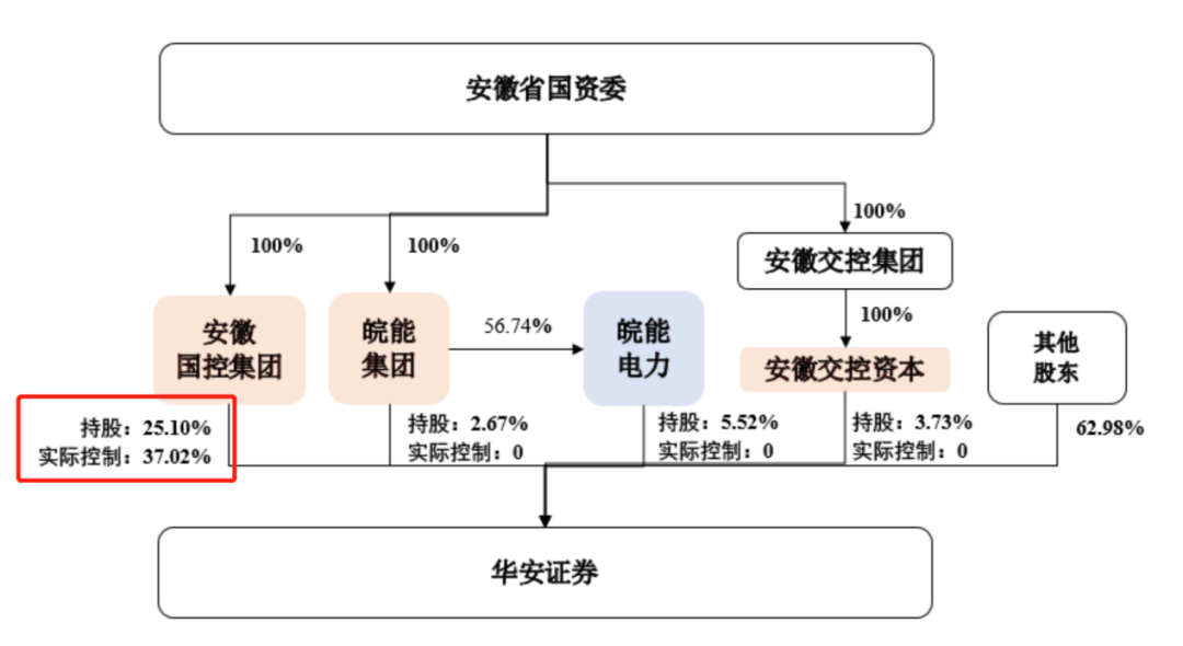 巩固人口_巩固卫生城市手抄报(3)