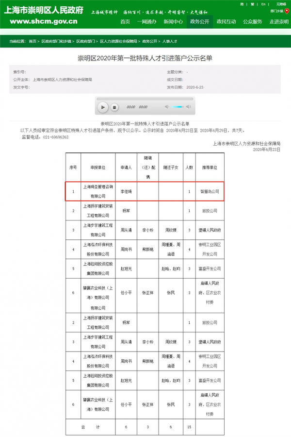上海市人口总数_上海市1993年以来出生率在0.6 以下.死亡率在0.8 以下.下图是1(2)