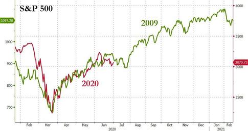 美国gdp2020Q2数据_美国疫情数据图片(2)