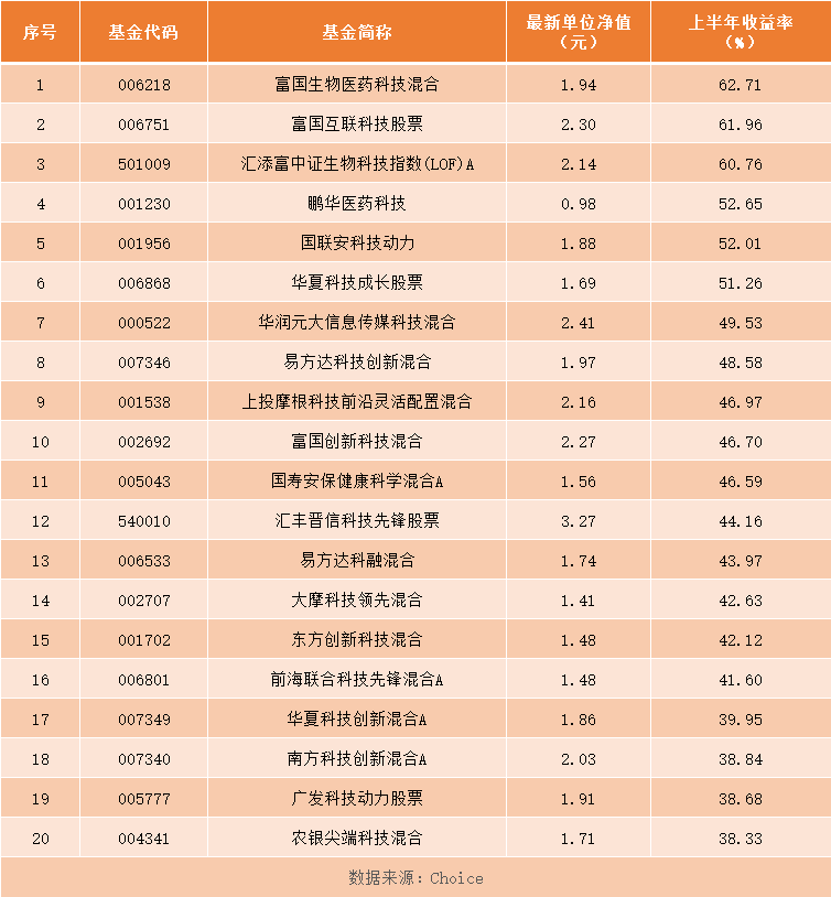 医疗基金排名_医疗基金(2)