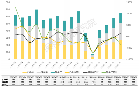 宁波高新区19年gdp_106年,宁波城市交通崛起记(3)