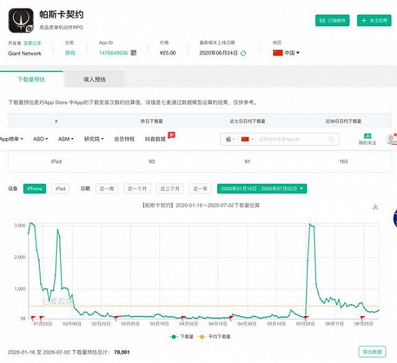 (图 / 七麦数据)