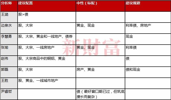 什么利息不能计入gdp_利息低得不能再低了(3)
