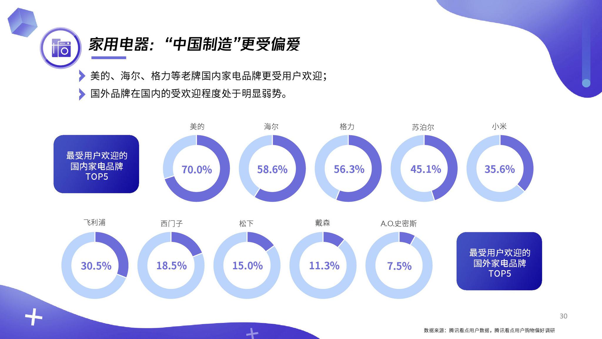 QQ看点人均_qq看点图片(2)