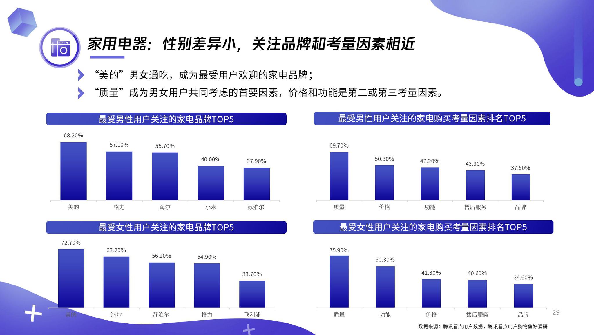 QQ看点人均_qq看点图片(3)