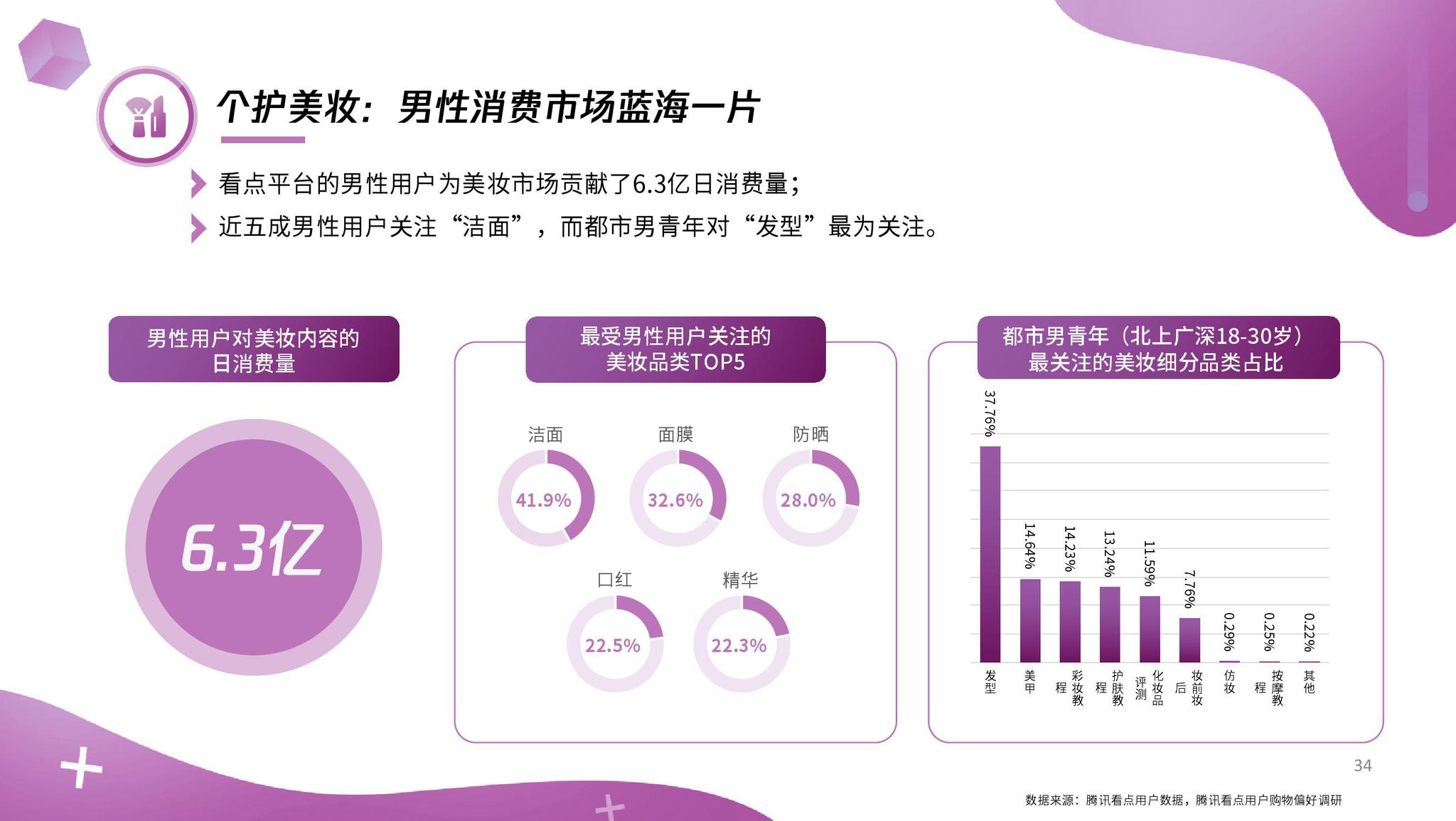 QQ看点人均_qq看点图片(3)