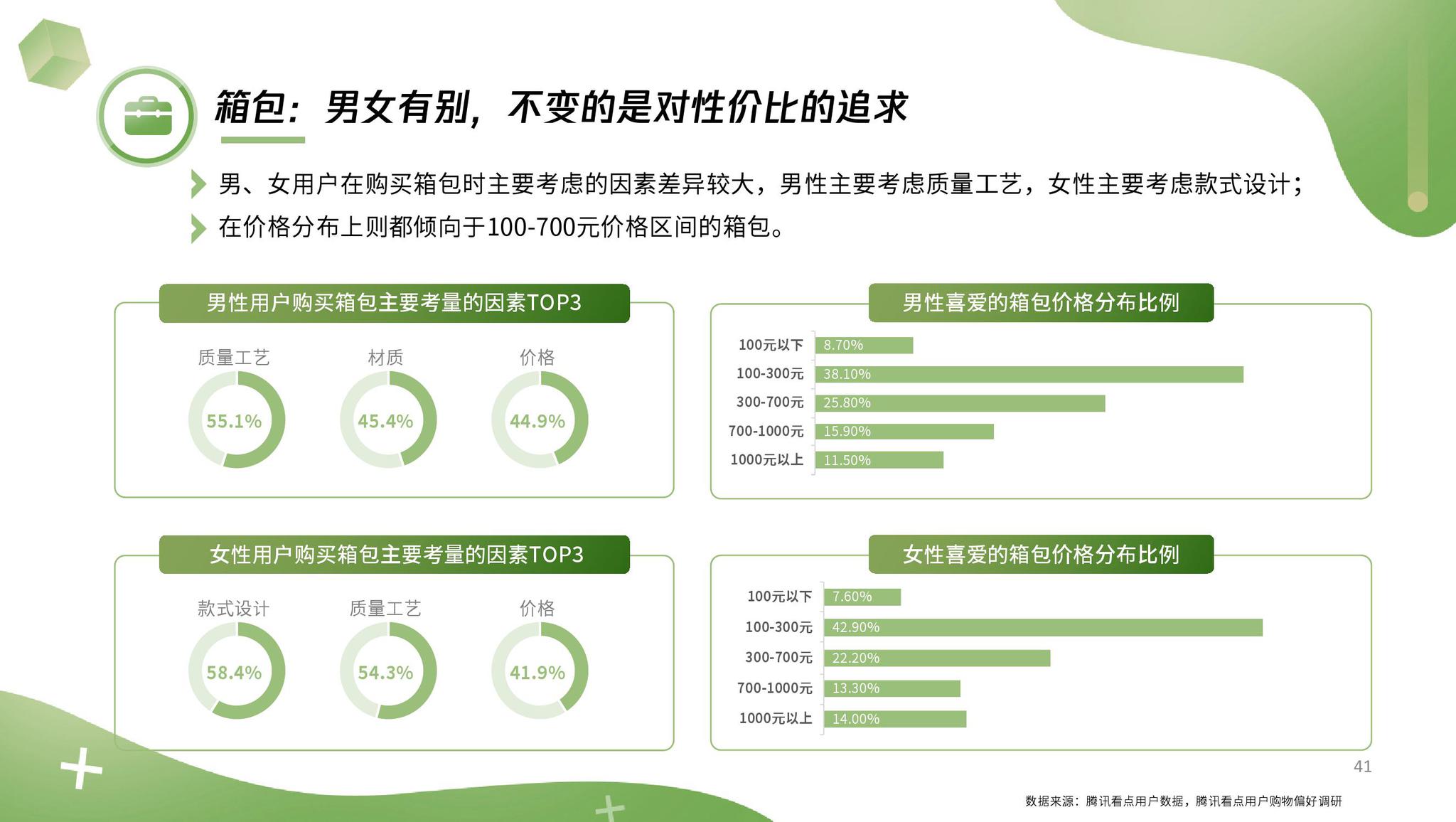 QQ看点人均_qq看点图片
