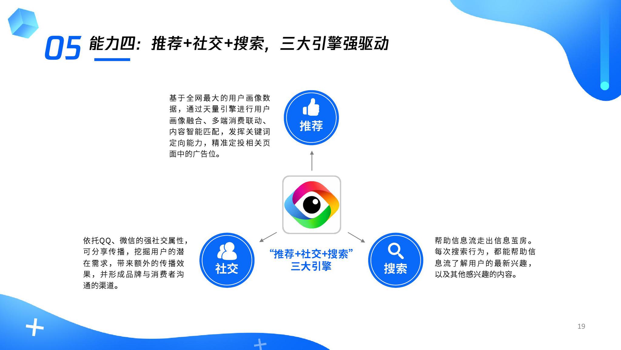 QQ看点人均_qq看点图片