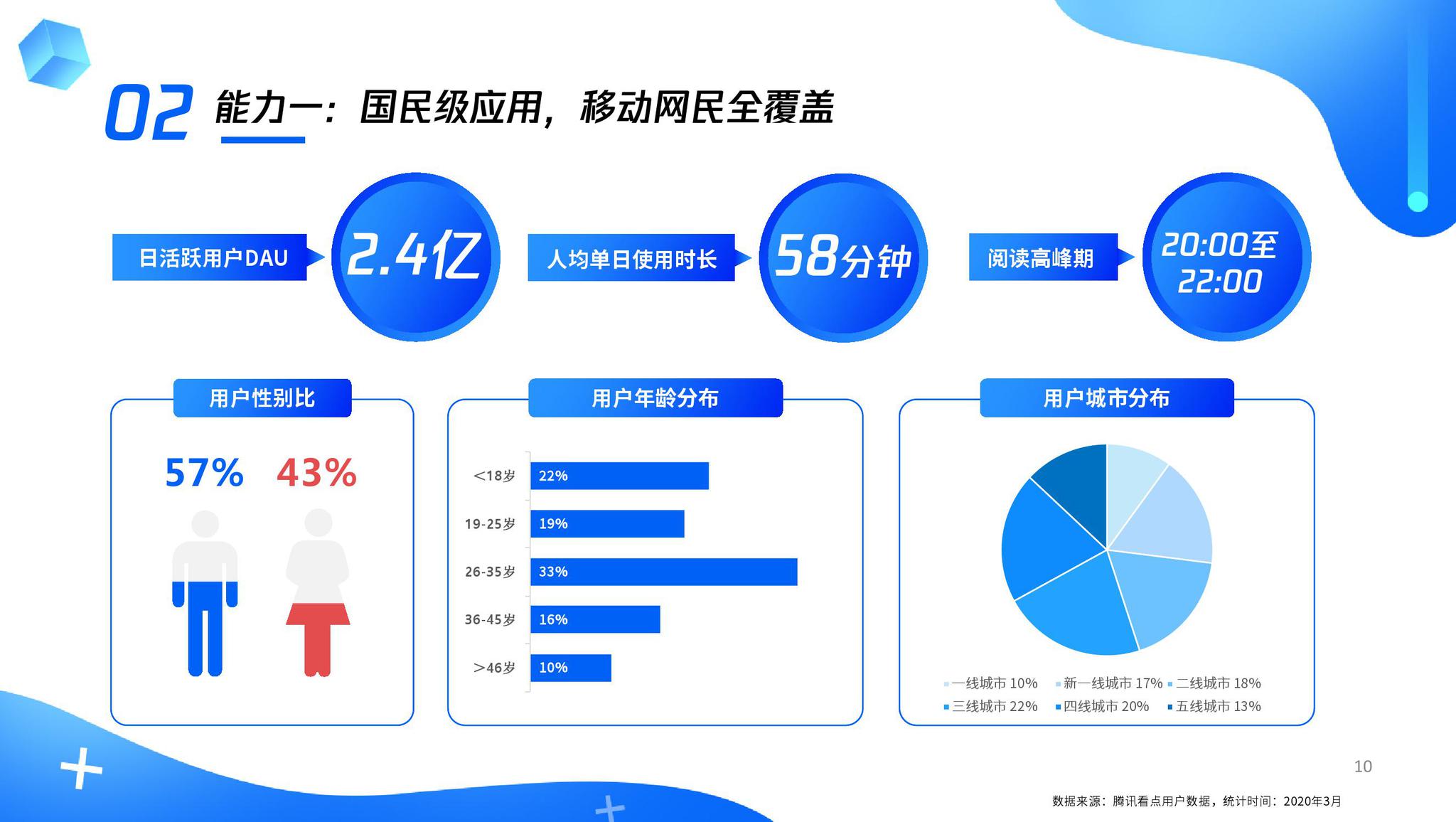 QQ看点人均_qq看点图片