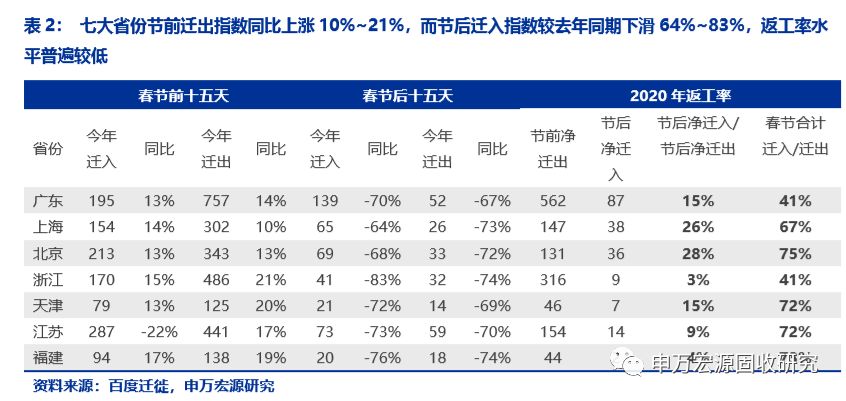 就业人口估算_故事丨没想到日本的疫情,也许更严重(3)