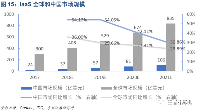 it gdp 美国_美国gdp构成比例图