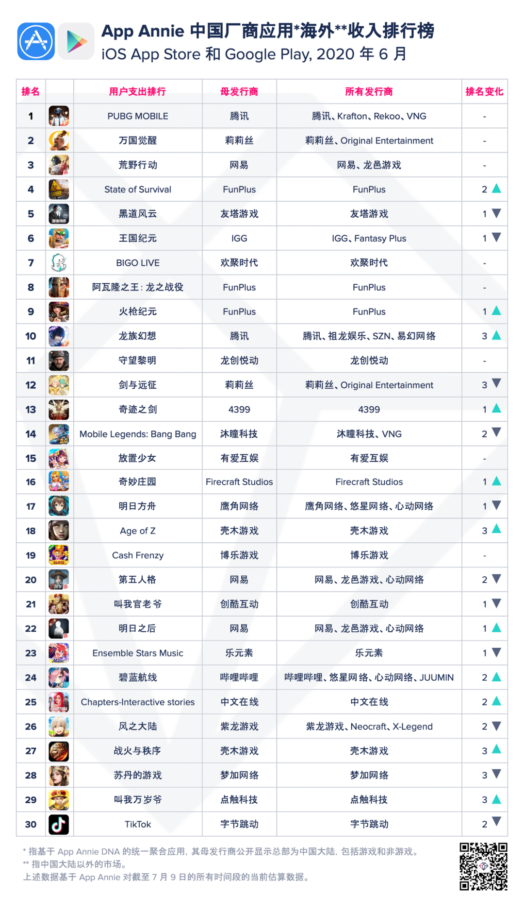 2020年GDP30强_2020年gdp二十强城市(2)
