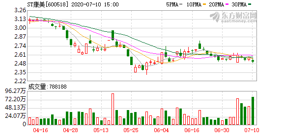 控制人口的实际措施_班公湖实际控制地图(2)