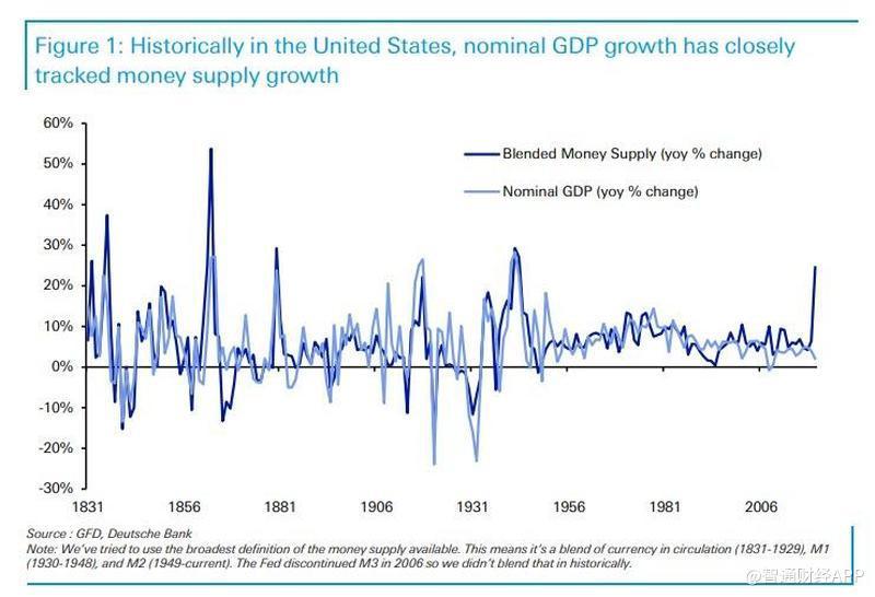 通胀率GDP_医疗费用通胀率