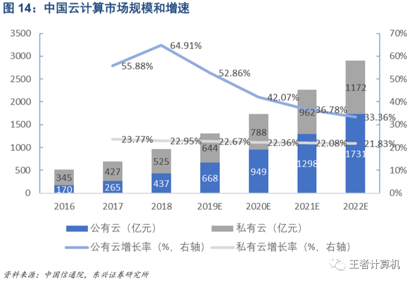 东兴市gdp_温州到东兴物流公司专线价格(2)