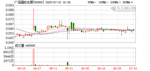 吉林省九台区2020年有多少人口_南宁有多少人口2020年(2)