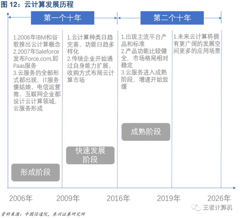 东兴市gdp_温州到东兴物流公司专线价格(2)
