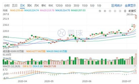 阿里巴巴市值多少亿港股 5772-iwasyei8061256.jpg